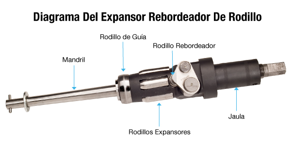 4480 Series Series Expanders