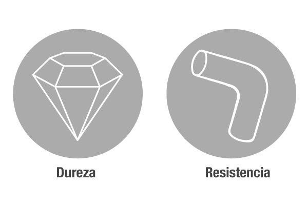 Hardness v Toughness