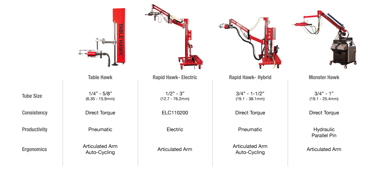 Assisted Tube Rolling System