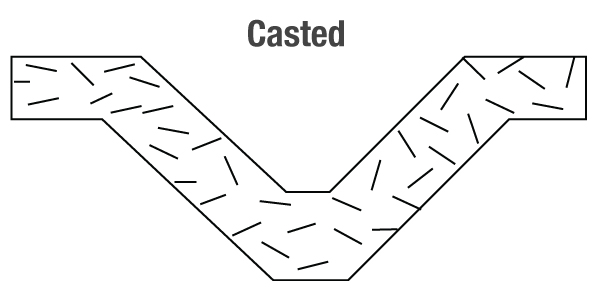 Cast Drawing