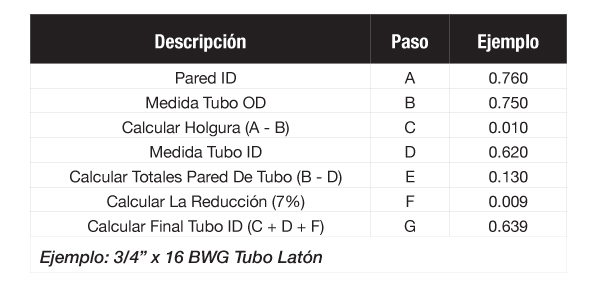 Expansion Quality Table
