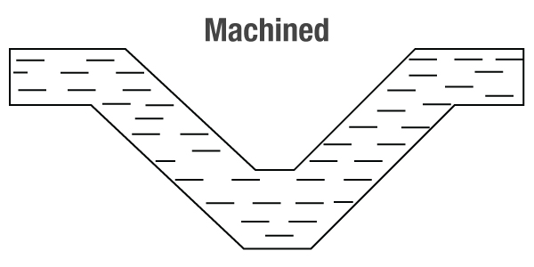 Machine Drawing