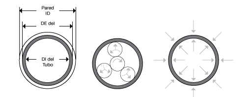 Roll Diagram