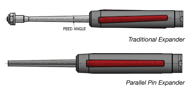 Feed Angle