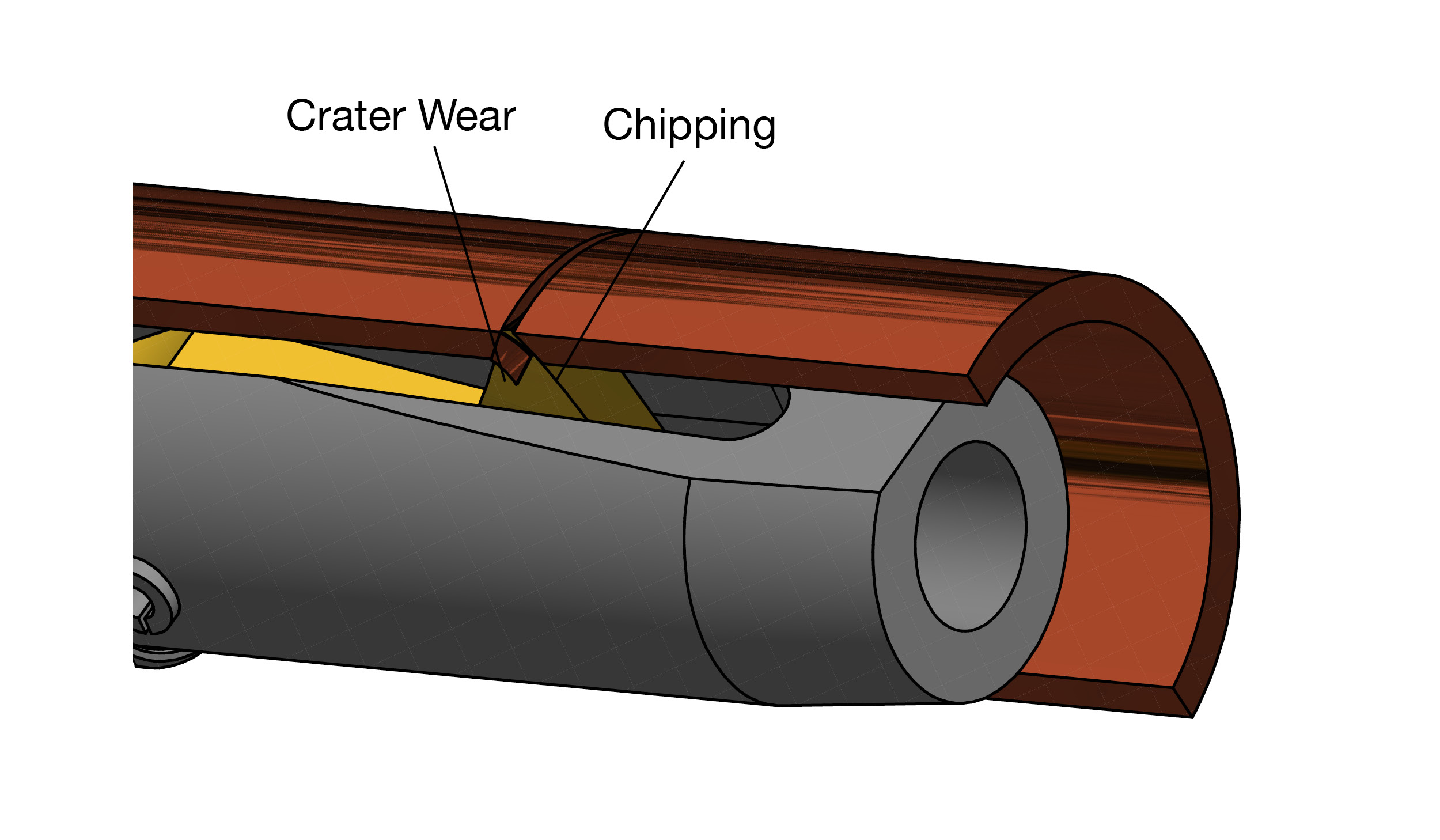 Blade-Wear-Diagram-1