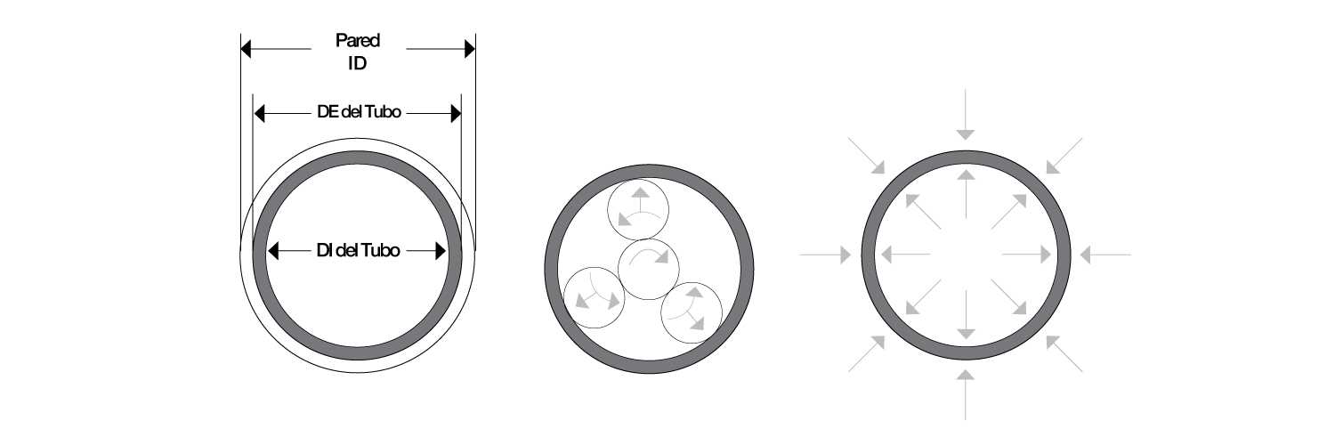 Tube Expanding