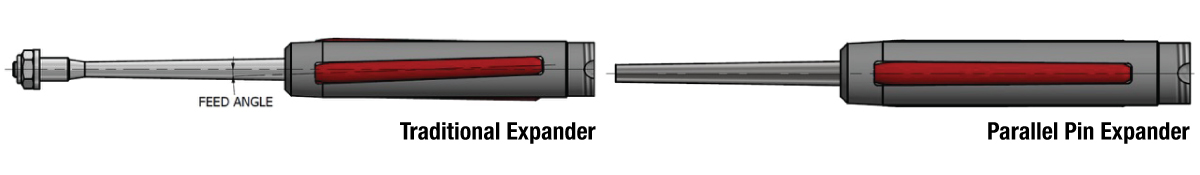 Parallel-v-Feed-Side Parallel Pin