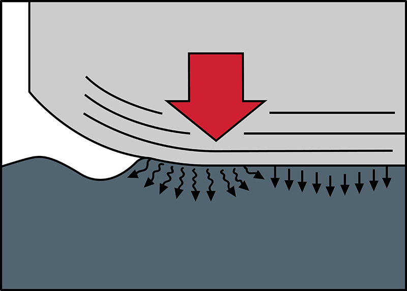 Compressive Forces