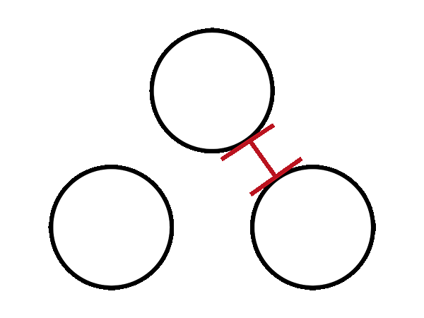 Ligament Distance