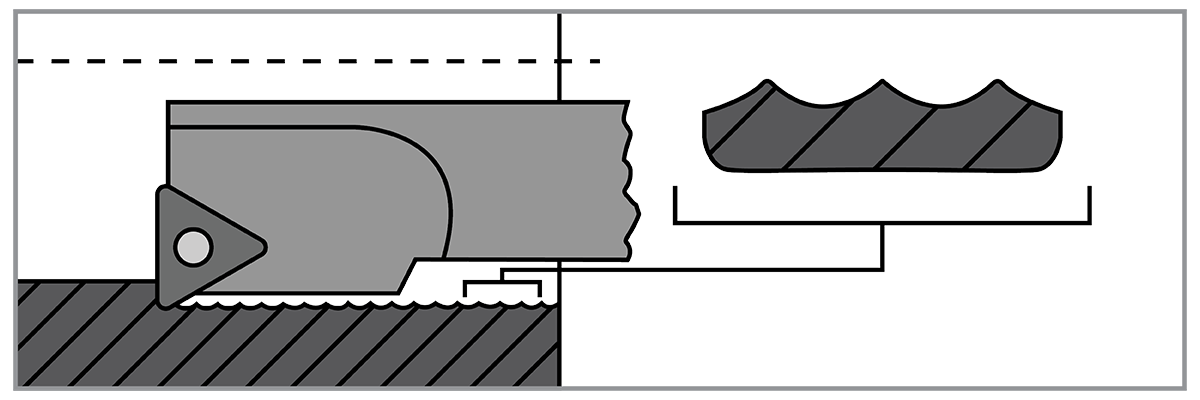 Compressive Forces