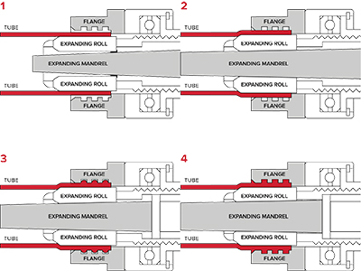 What is Mechanical Joining?